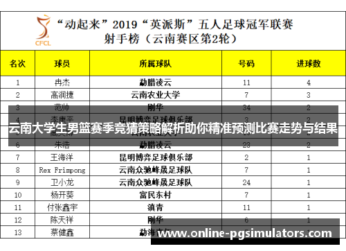 云南大学生男篮赛季竞猜策略解析助你精准预测比赛走势与结果