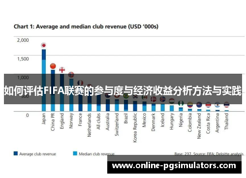 如何评估FIFA联赛的参与度与经济收益分析方法与实践