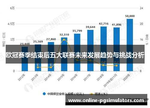 欧冠赛季结束后五大联赛未来发展趋势与挑战分析