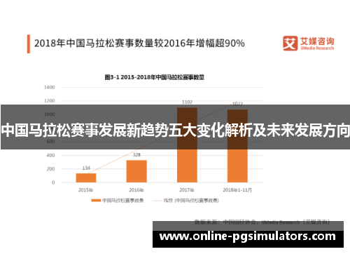 中国马拉松赛事发展新趋势五大变化解析及未来发展方向