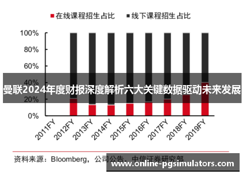 曼联2024年度财报深度解析六大关键数据驱动未来发展