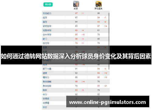 如何通过德转网站数据深入分析球员身价变化及其背后因素