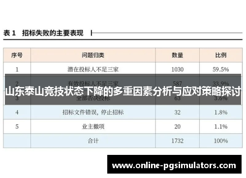 山东泰山竞技状态下降的多重因素分析与应对策略探讨