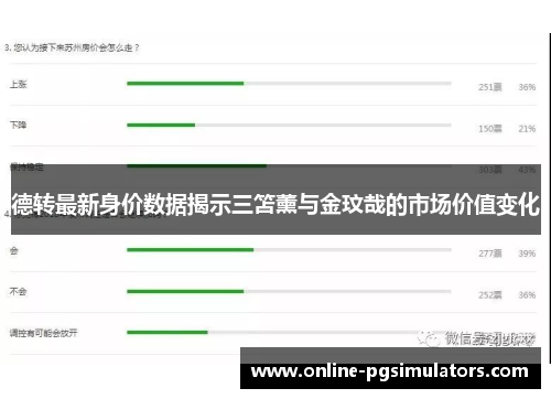 德转最新身价数据揭示三笘薰与金玟哉的市场价值变化
