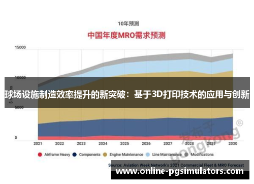 球场设施制造效率提升的新突破：基于3D打印技术的应用与创新