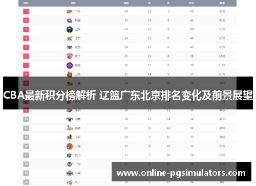 CBA最新积分榜解析 辽篮广东北京排名变化及前景展望