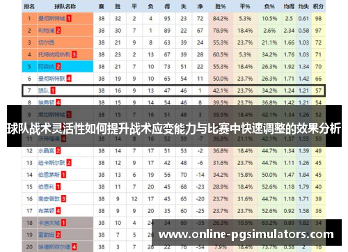 球队战术灵活性如何提升战术应变能力与比赛中快速调整的效果分析
