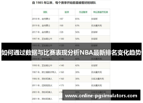 如何通过数据与比赛表现分析NBA最新排名变化趋势