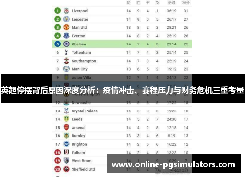 英超停摆背后原因深度分析：疫情冲击、赛程压力与财务危机三重考量