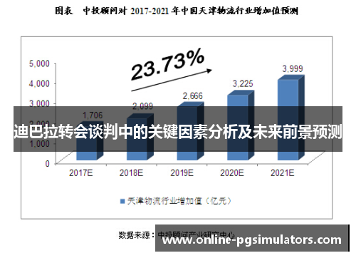 迪巴拉转会谈判中的关键因素分析及未来前景预测