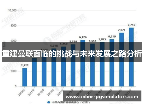 重建曼联面临的挑战与未来发展之路分析